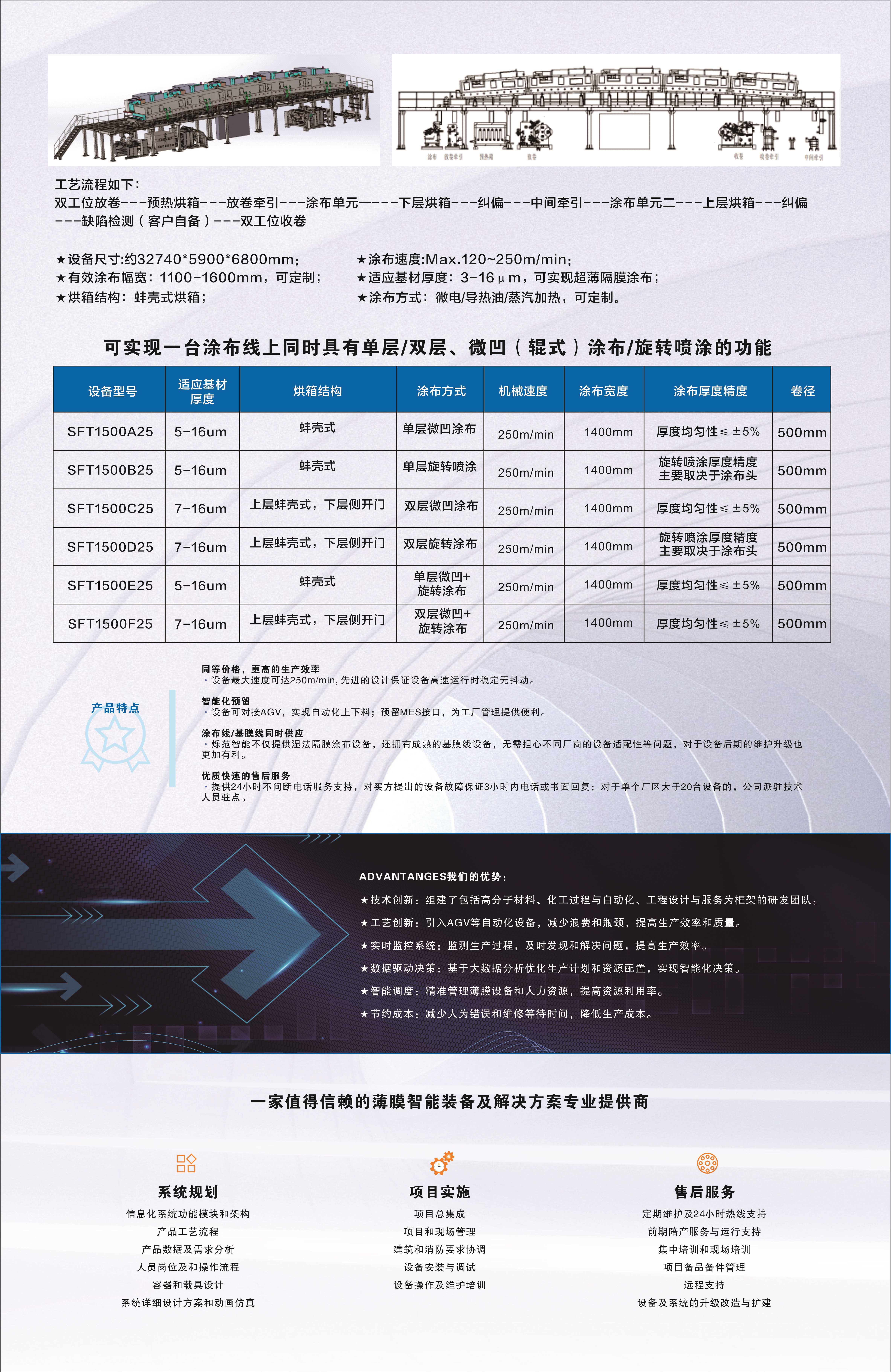 涂布产线规格